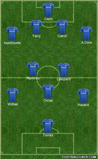 Chelsea Formation 2014