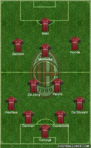 A.C. Milan Formation 2014