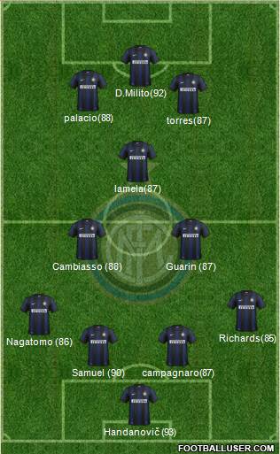 F.C. Internazionale Formation 2014