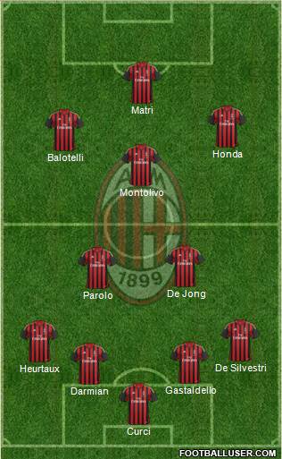 A.C. Milan Formation 2014