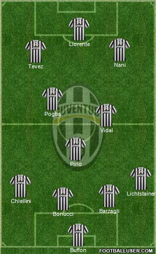 Juventus Formation 2014