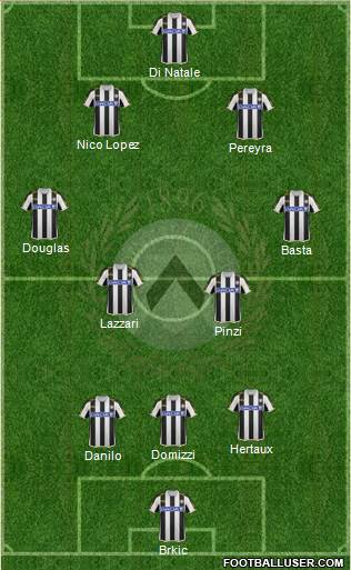 Udinese Formation 2014