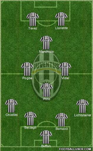 Juventus Formation 2014