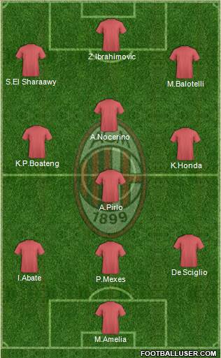 A.C. Milan Formation 2014