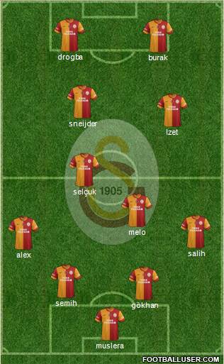 Galatasaray SK Formation 2014