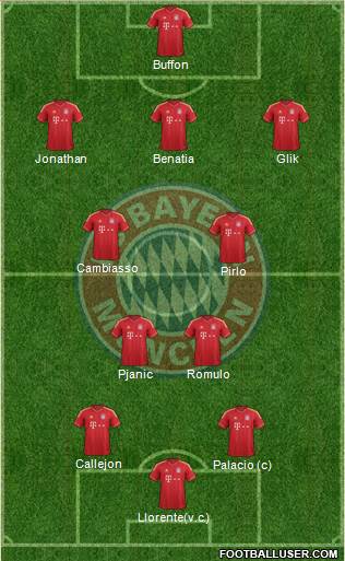 FC Bayern München Formation 2014