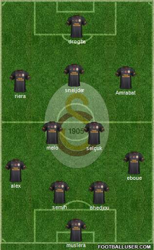 Galatasaray SK Formation 2014