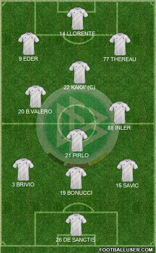Germany Formation 2014
