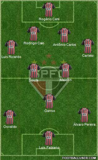 São Paulo FC Formation 2014