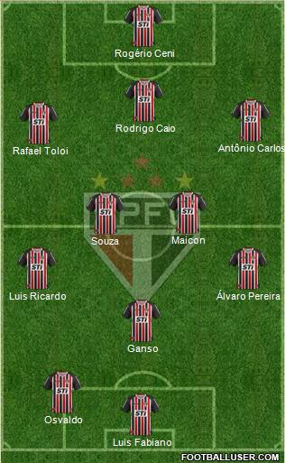 São Paulo FC Formation 2014
