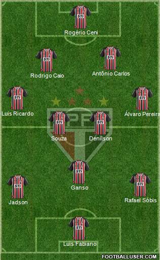 São Paulo FC Formation 2014