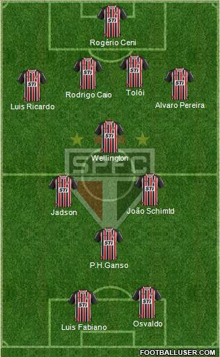 São Paulo FC Formation 2014