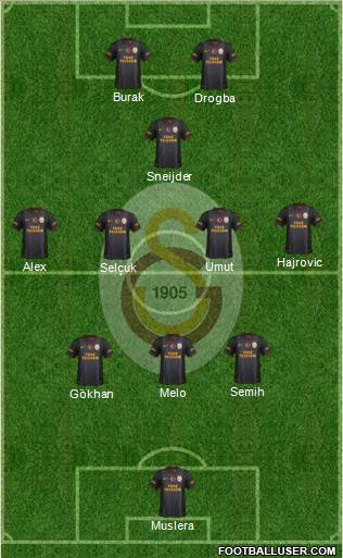 Galatasaray SK Formation 2014