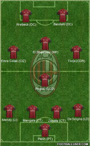 A.C. Milan Formation 2014