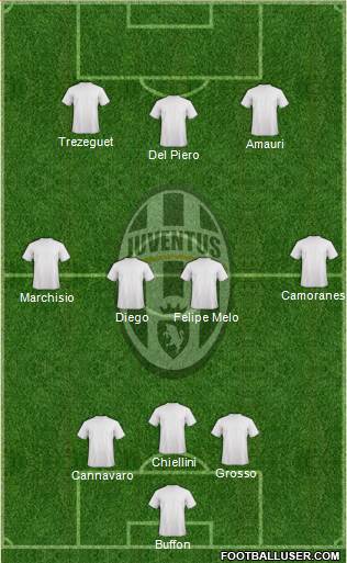 Juventus Formation 2014