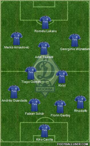 Dinamo Moscow Formation 2014
