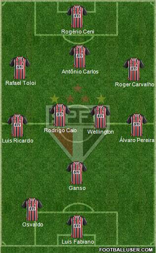 São Paulo FC Formation 2014