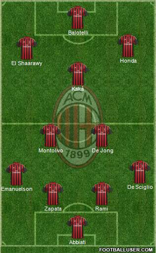 A.C. Milan Formation 2014
