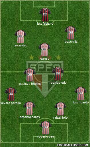 São Paulo FC Formation 2014