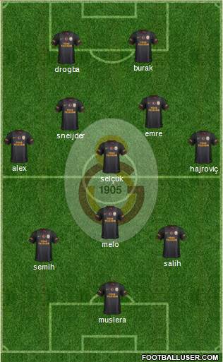 Galatasaray SK Formation 2014