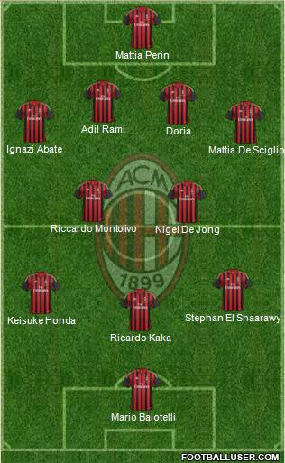A.C. Milan Formation 2014