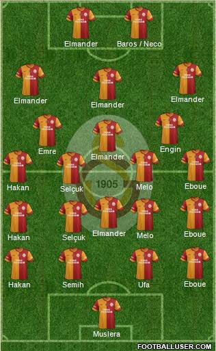 Galatasaray SK Formation 2014