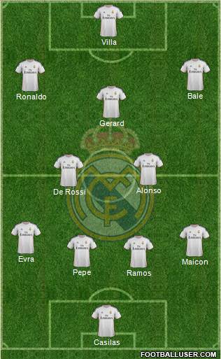 Real Madrid C.F. Formation 2014