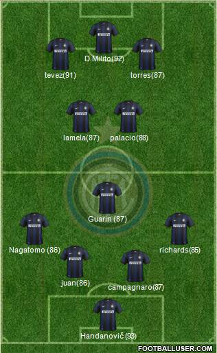 F.C. Internazionale Formation 2014