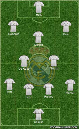 Real Madrid C.F. Formation 2014