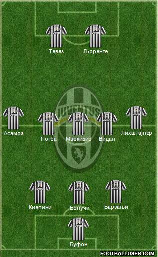 Juventus Formation 2014