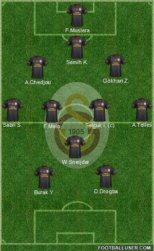 Galatasaray SK Formation 2014