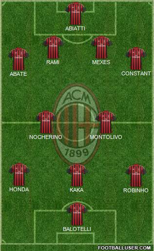 A.C. Milan Formation 2014