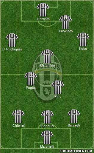Juventus Formation 2014