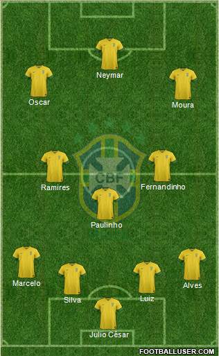 Brazil Formation 2014