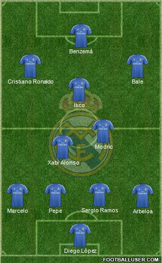 Real Madrid C.F. Formation 2014