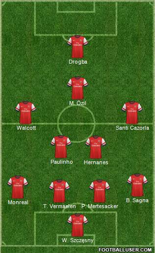 Arsenal Formation 2014