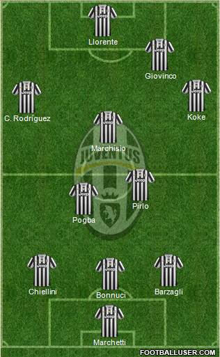 Juventus Formation 2014