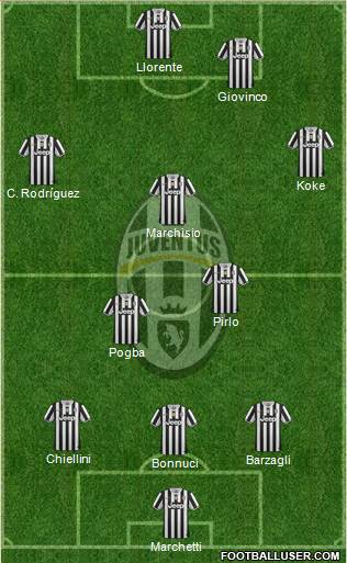 Juventus Formation 2014