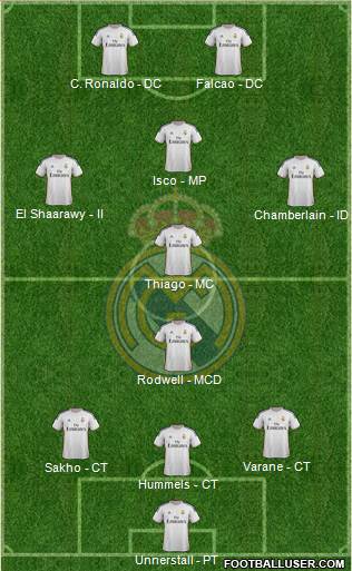 Real Madrid C.F. Formation 2014