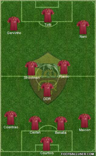 AS Roma Formation 2014