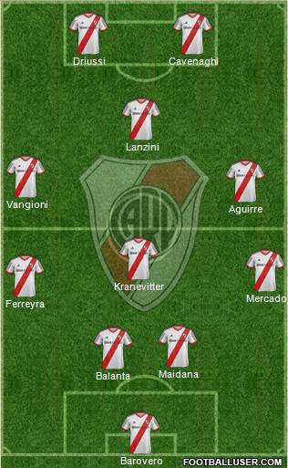 River Plate Formation 2014
