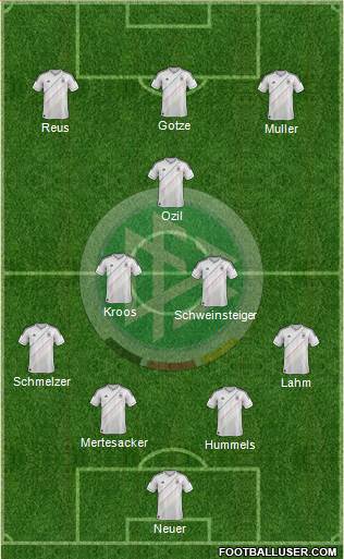 Germany Formation 2014