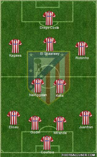 C. Atlético Madrid S.A.D. Formation 2014