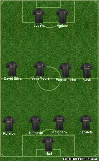 Manchester City Formation 2014