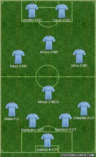 Manchester City Formation 2014