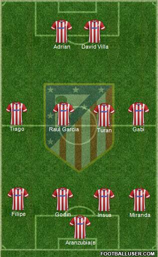 C. Atlético Madrid S.A.D. Formation 2014