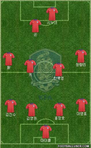 South Korea Formation 2014