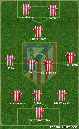 Atlético Madrid B Formation 2014