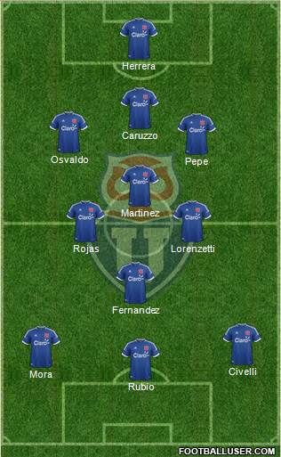 CF Universidad de Chile Formation 2014