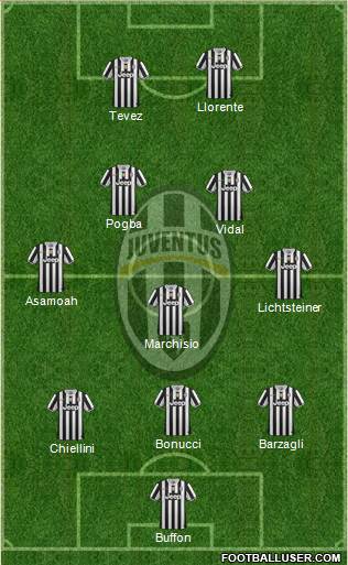 Juventus Formation 2014